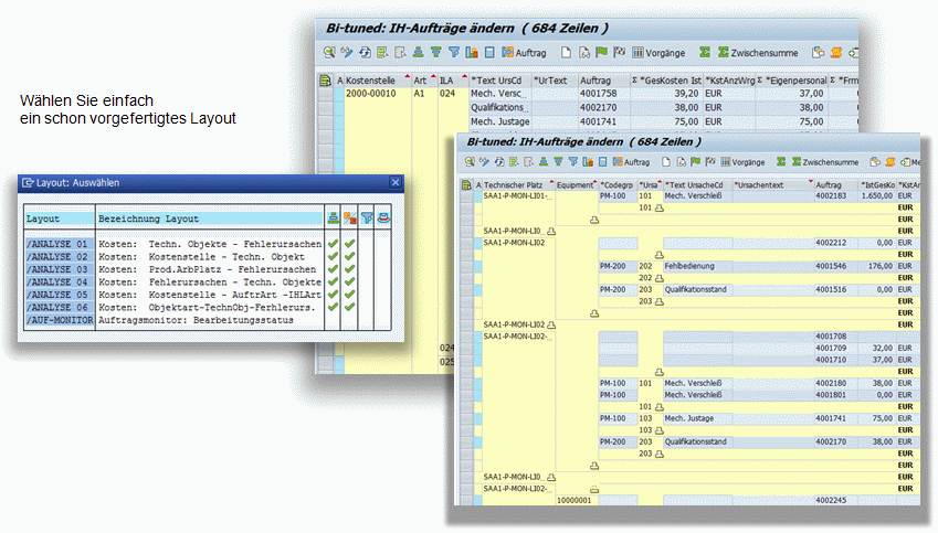 ECO-Analyse